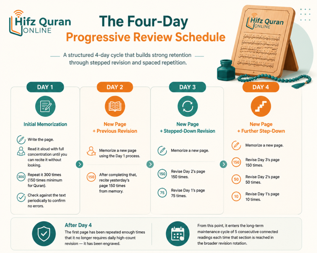 The Mauritania Hifz Method - How the Shanaqa Complete the Entire Quran? 2 image