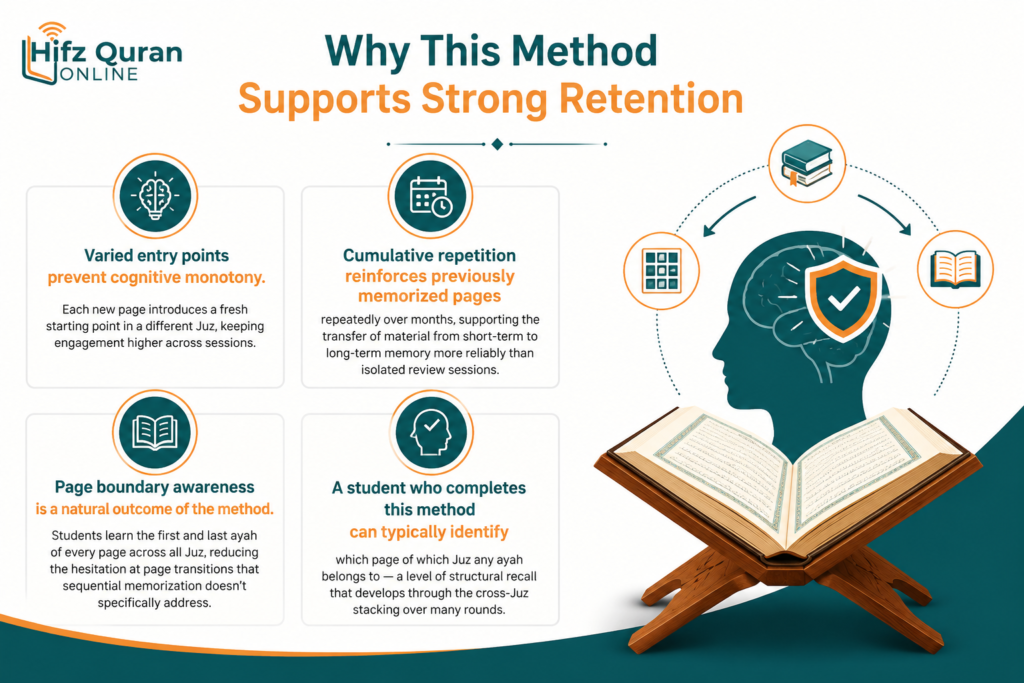 The Ottoman Hifz Method - How It Works, Who It's For, and Why It Matters 2 image 5