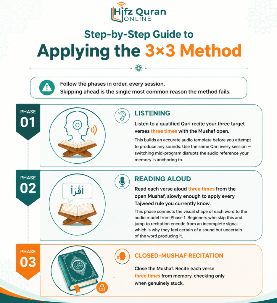 What Is the 3×3 Method for Memorizing the Quran? A Complete Guide 1 image 9