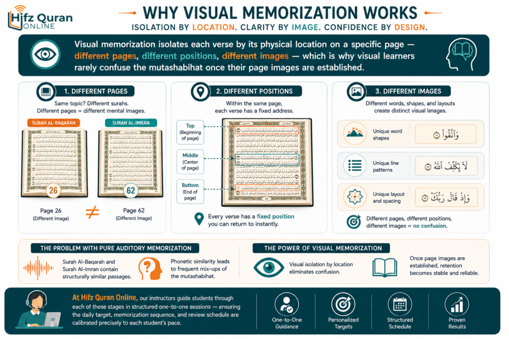 Visual Quran Memorization Technique - A Step-by-Step Guide 5 image 12