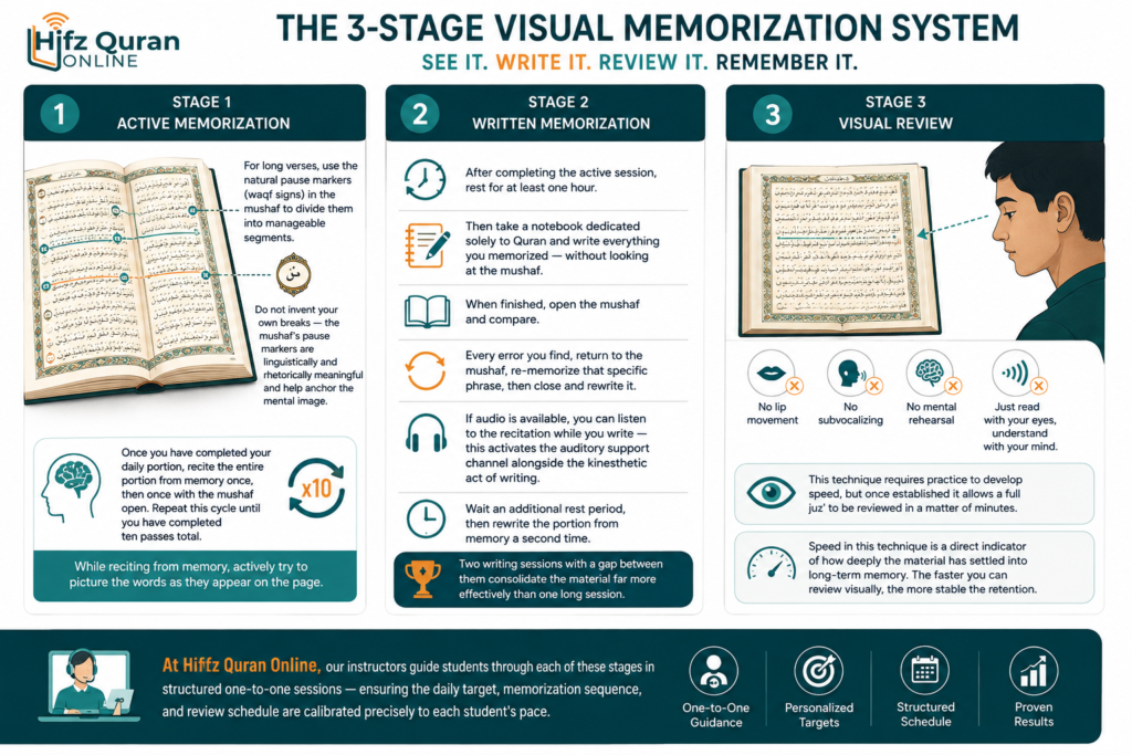 Visual Quran Memorization Technique - A Step-by-Step Guide 4 image 13