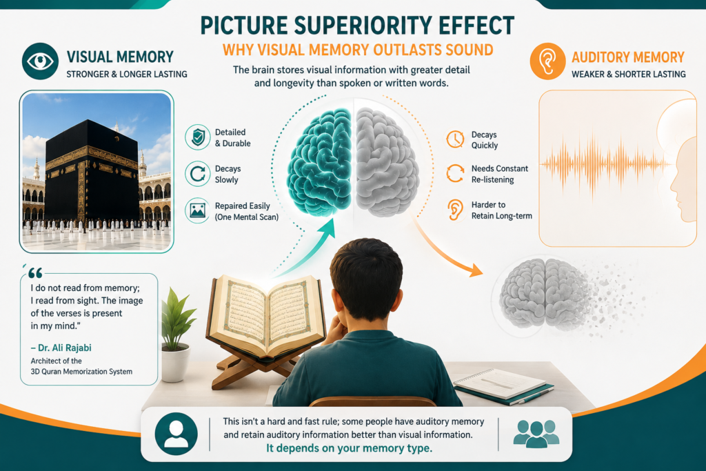 Visual Quran Memorization Technique - A Step-by-Step Guide 1 image 15