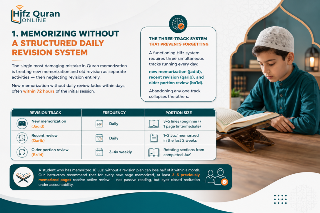 8 Common Mistakes in Quran Memorization (And How to Fix Each One) 1 image 24