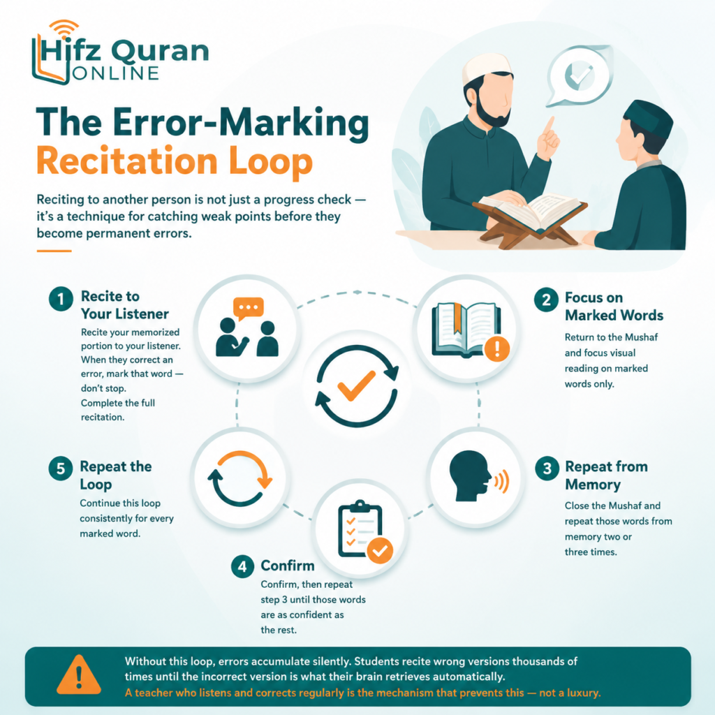 What Is the Best Way to Memorize the Quran? 3 image 53