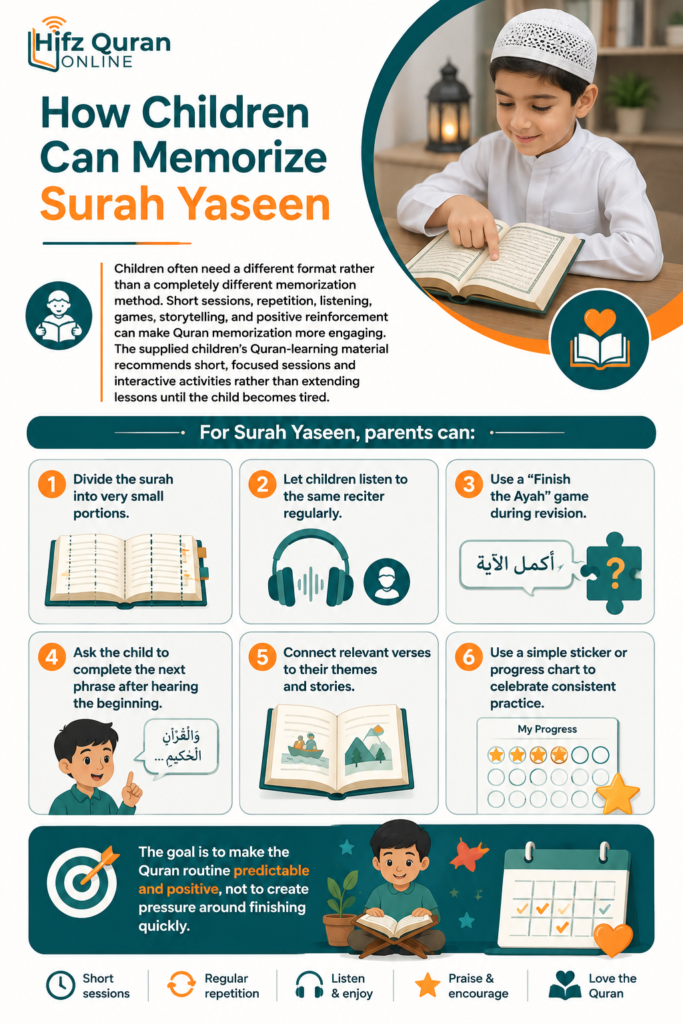 Surah Yaseen Memorization - A Step-by-Step Plan to Learn Surah Yaseen Easily 3 image 76