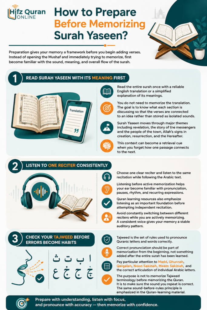 Surah Yaseen Memorization - A Step-by-Step Plan to Learn Surah Yaseen Easily 1 image 77