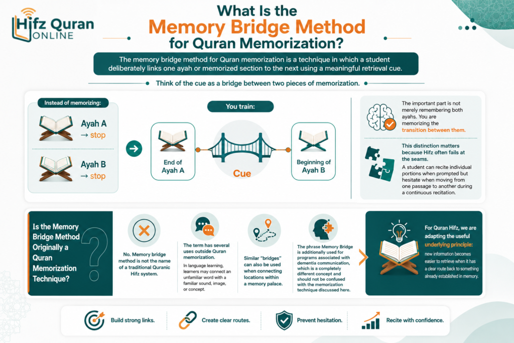 Memory Bridge Method for Quran Memorization 1 image 92