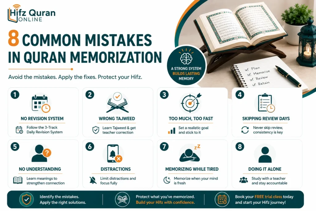 8 Common Mistakes in Quran Memorization (And How to Fix Each One)