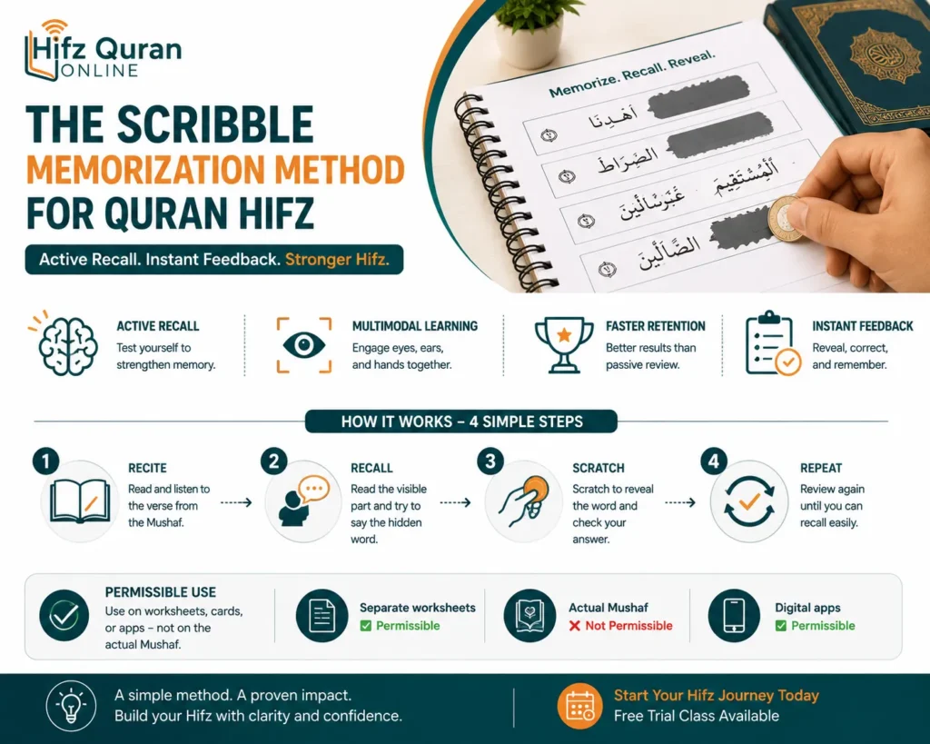 The Scribble Memorization Method for Quran Hifz – How It Works and When to Use It