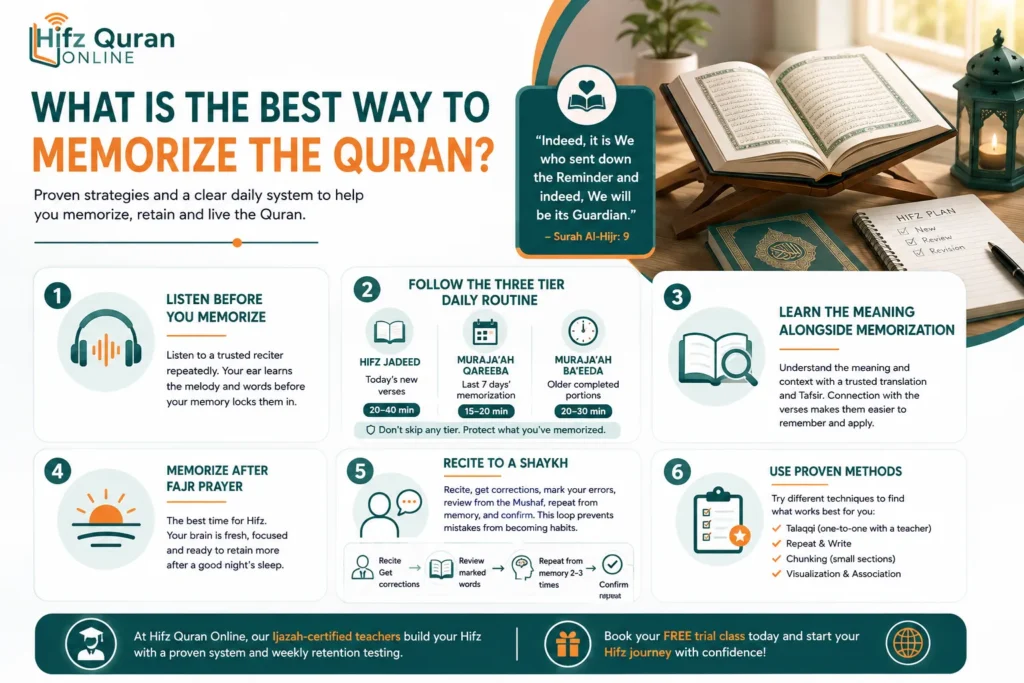 What Is the Best Way to Memorize the Quran?