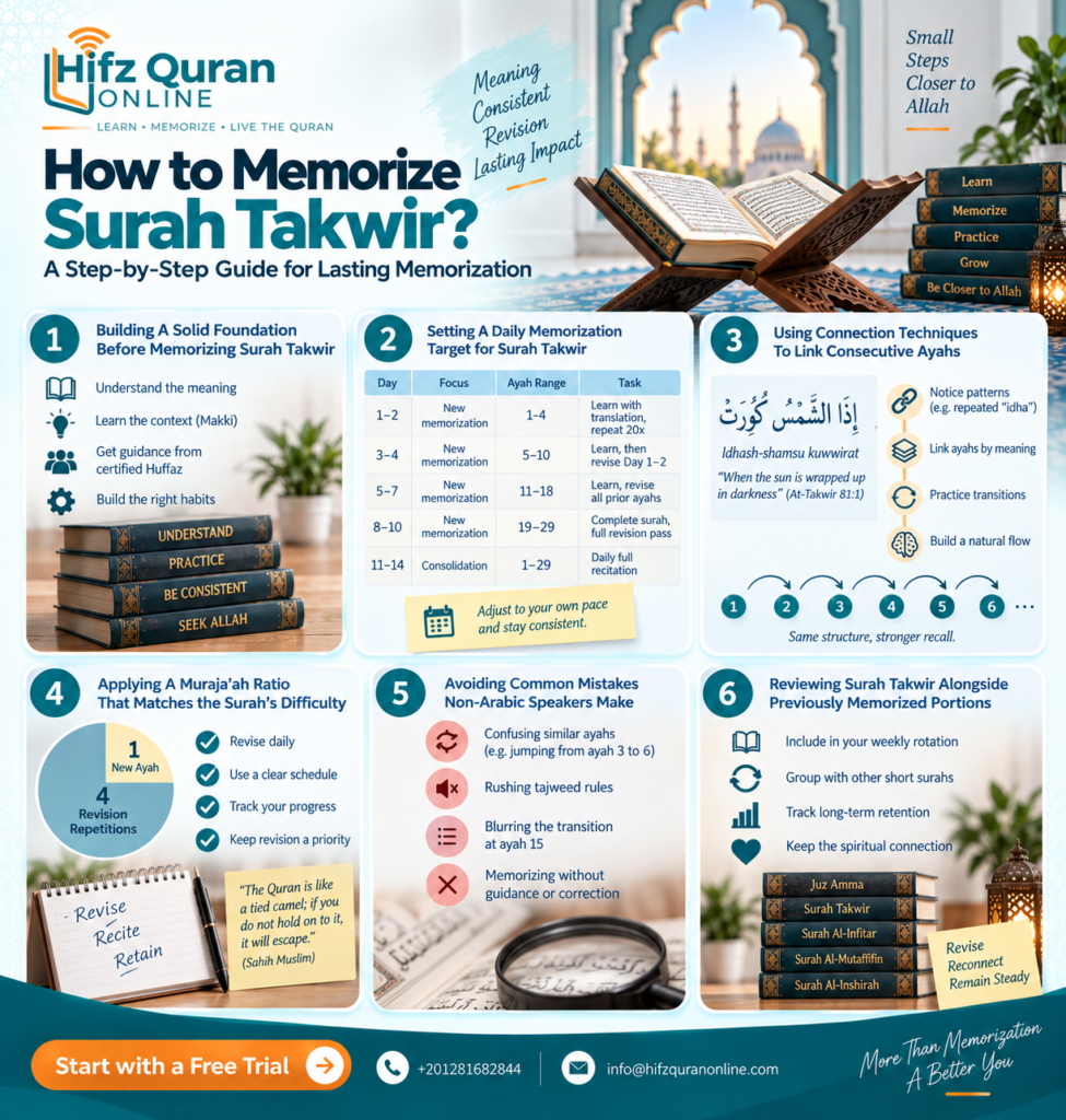How to Memorize Surah At-Takwir? - A 6-Step Guide for Lasting Memorization 1 image 55