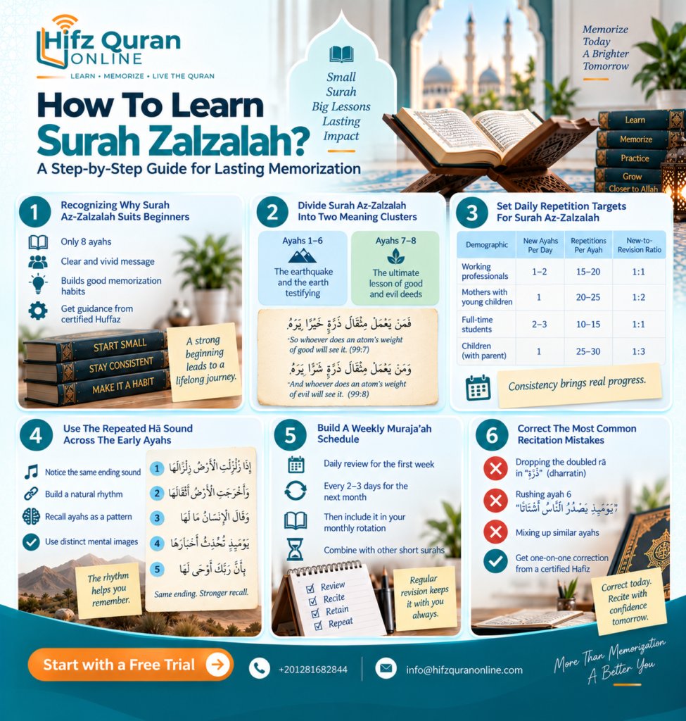 How To Learn Surah Zalzalah? 6 Steps You Should Follow 1 image 68