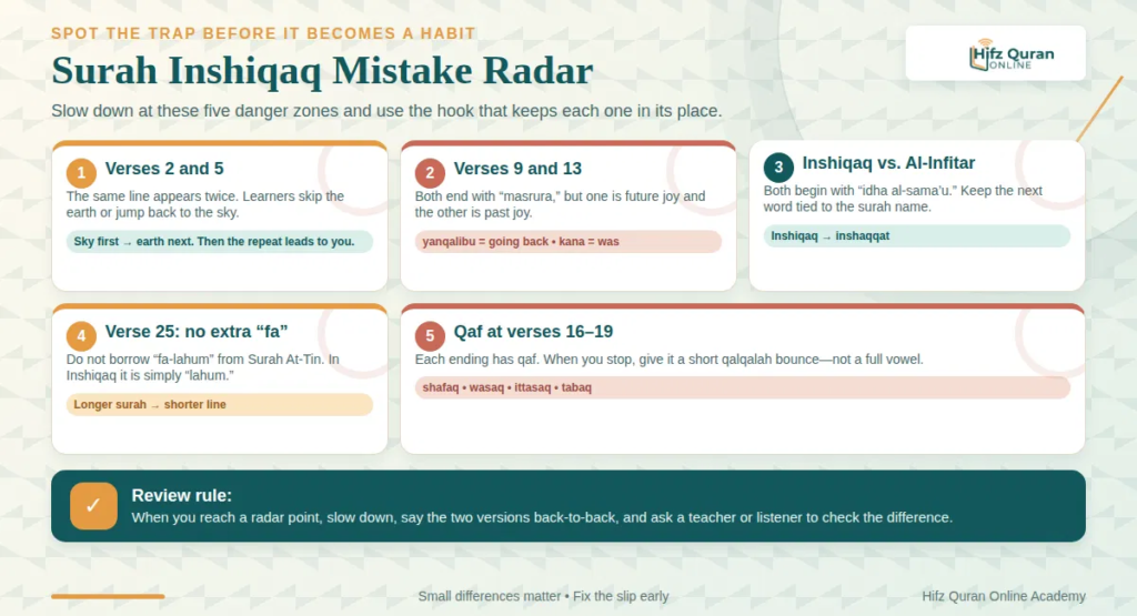 How To Memorize Surah Inshiqaq— A 7-Day Plan And Common Mistakes 4 image 13