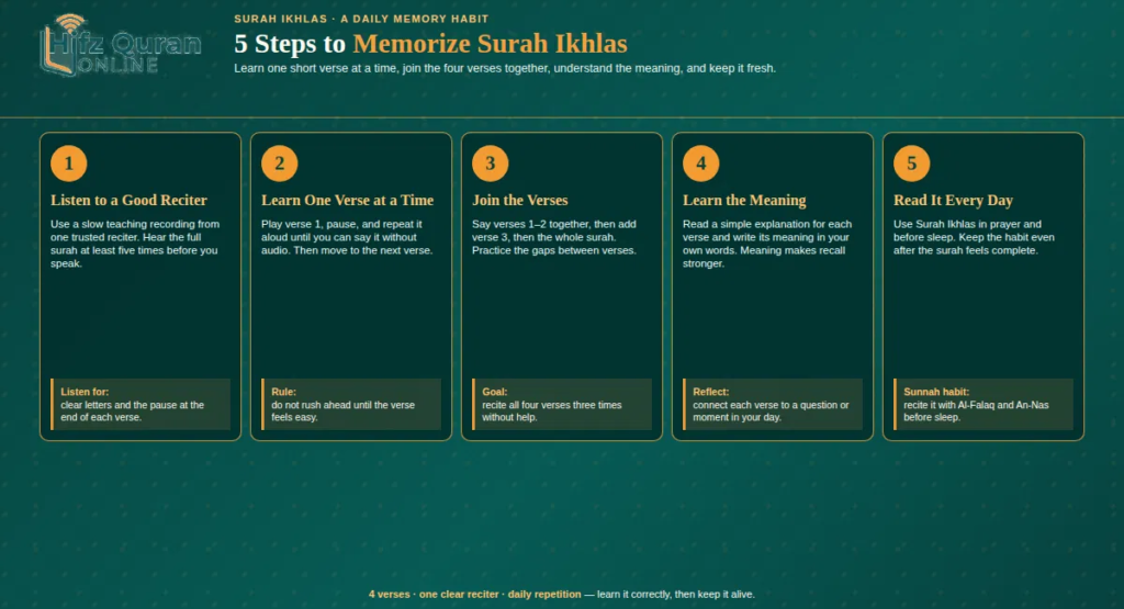 How To Learn Surah Ikhlas? - A Step-By-Step Guide For Adults And Children 1 image 131