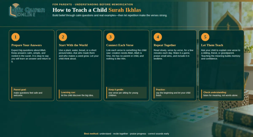 How To Learn Surah Ikhlas? - A Step-By-Step Guide For Adults And Children 4 image 133