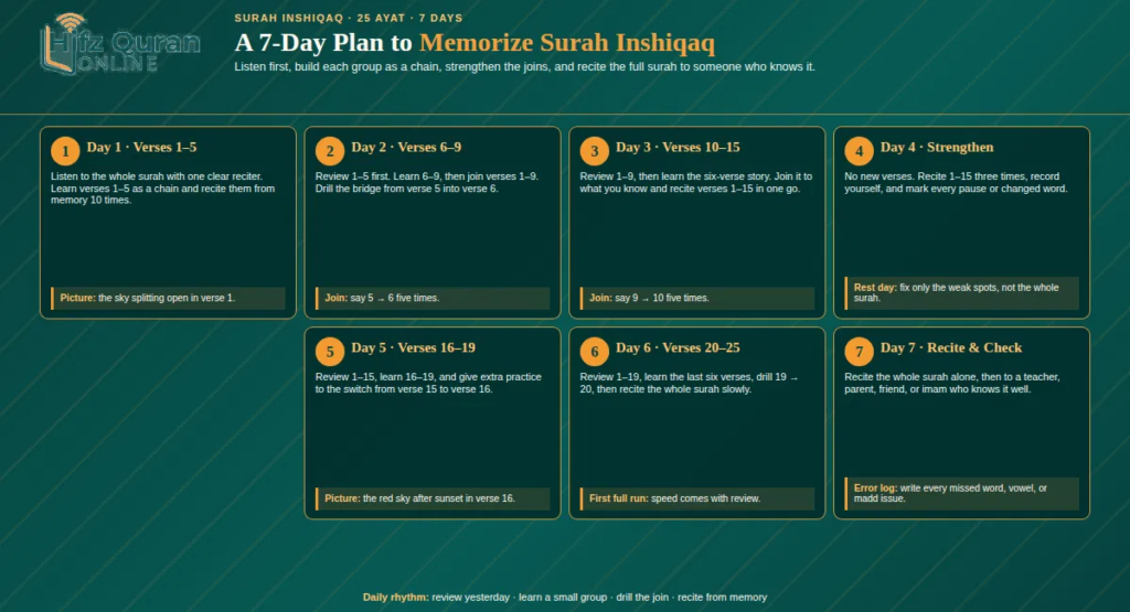 How To Memorize Surah Inshiqaq— A 7-Day Plan And Common Mistakes 1 image 136