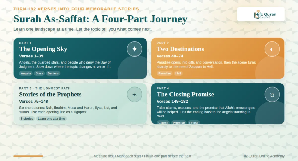 How To Memorize Surah As-Saffat— 5 Simple Steps 1 image 7