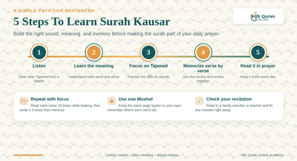 surah kausar 5 step infographic 1200x650 1